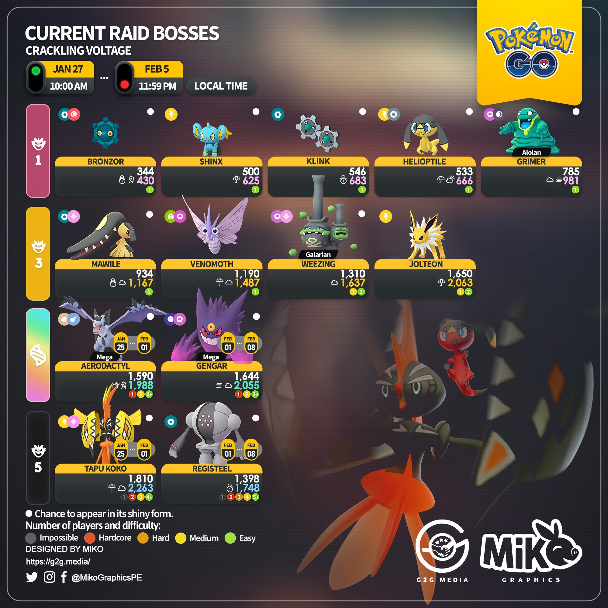 Miko🐽 on X: 🇺🇸🇪🇸🇫🇷 Current Raid Bosses Crackling Voltage Event⚡️ # PokemonGO #PokemonGOApp #MikoGraphics / X