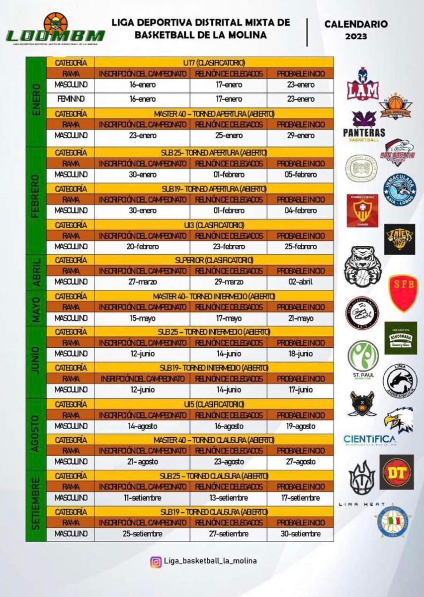 perubasket's tweet photo. Liga de Basketball de la Molina se afilia a la FDPB

La FDPB aprobó la afiliación de la Liga de Basketball de la Molina, institución que realizaba actividad deportiva hace más de 10 años

Felicitaciones a la Liga de Basketball de la Molina…!!

#FDPB
#LIGASAFILIADASALAFDPB https://t.co/Vn2X03i7zS