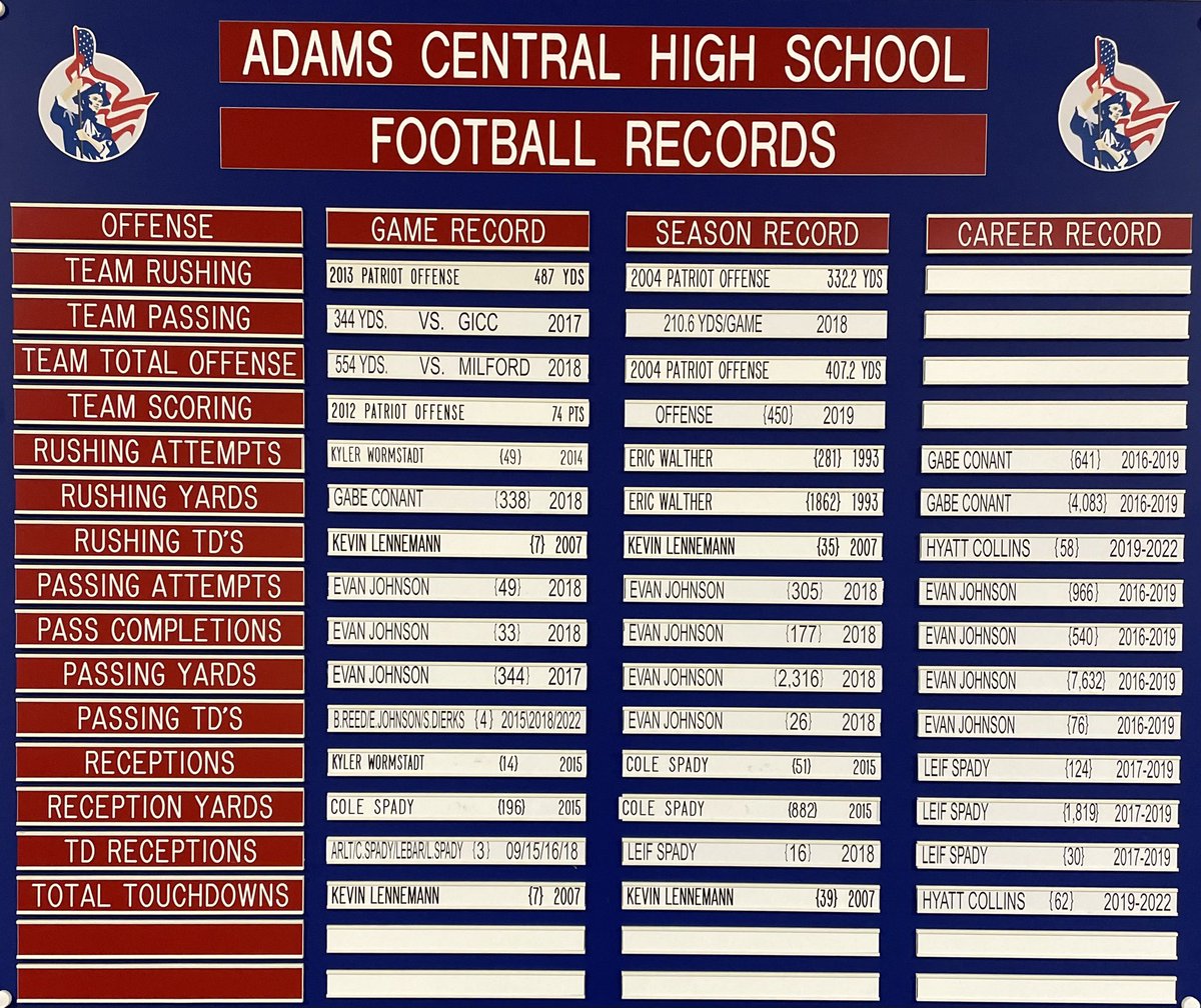 Sam Dierks and Hyatt Collins added to the legacy that is Adams Central Football.