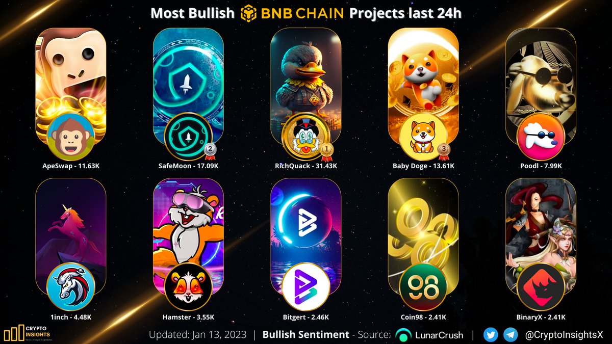 We want to give a special shout out to one of our biggest supporters, through bull, bear &amp; bull again.He knew the score 🚀

<a href="/1goonrich/">Quasar.Exe</a> has been part of our #Crypto #bscgem community since our migration

Always a champion of this space and a great guy on a personal level. Thanks❤