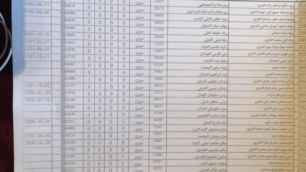 ملفات أسماء سوريين يدعون أنهم بدون لدى لجنة المقيمين في صورة غير قانونية.