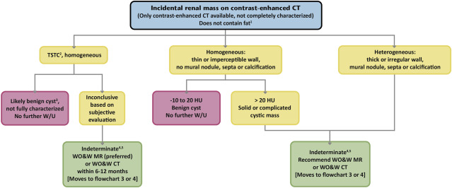 rgrasmus's tweet photo. @JacobFlemingMD @becker_rad See ACR incidental findings paper (https://t.co/qa9kZFI4Ox). TSTC when size is less than twice the slice thickness (https://t.co/zh1Dbz5g9l). Still, if clearly fat density, call it an AML. If clearly fluid density range, likely benign cyst. Otherwise indeterminate https://t.co/2LPTnBWnLj