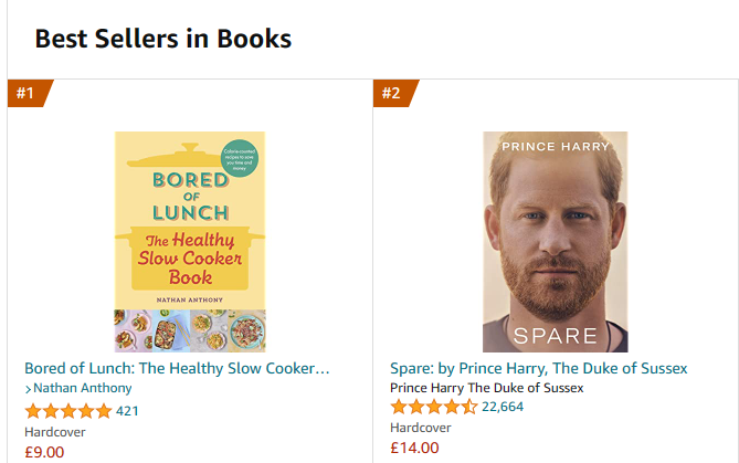 Harry's book is #4 in Australia and #2 in UK, Canada, and France. 

It only sold a total of 195,619 printed copies in US last week. 

The inflated sales brainwashing scheme didn't work. 

#HarryAndMeghanAreFinished 
#SparebyHarry