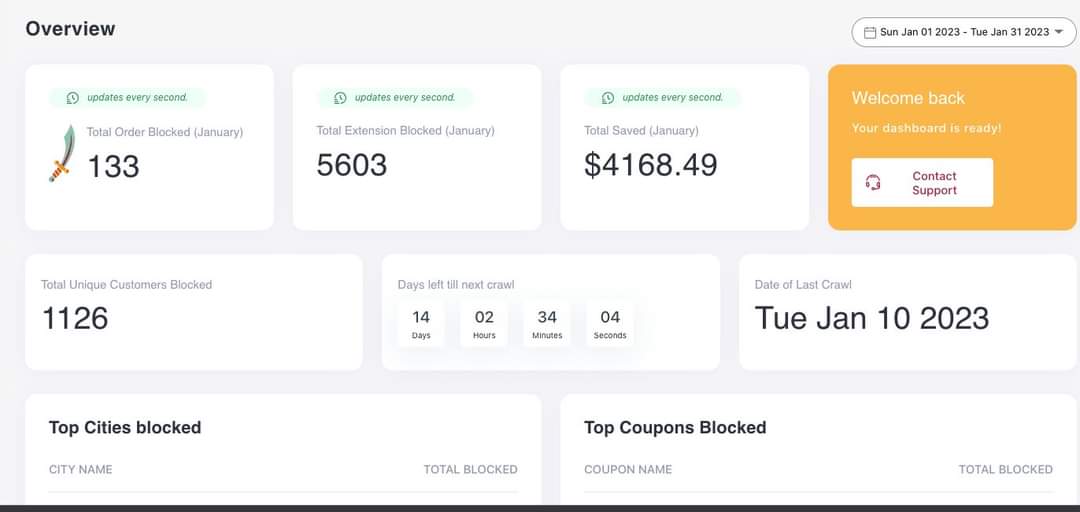 PromoPirates's tweet photo. A @shopifyplus merchant saved $4000 in 4 days by blocking coupon extensions like honey, coupert, capital one and others with https://t.co/hBzfoVKm3t

Here's my takeaway and 🧵for aby #shopify and #d2c / #dtc brand https://t.co/EaEhoQmQFZ