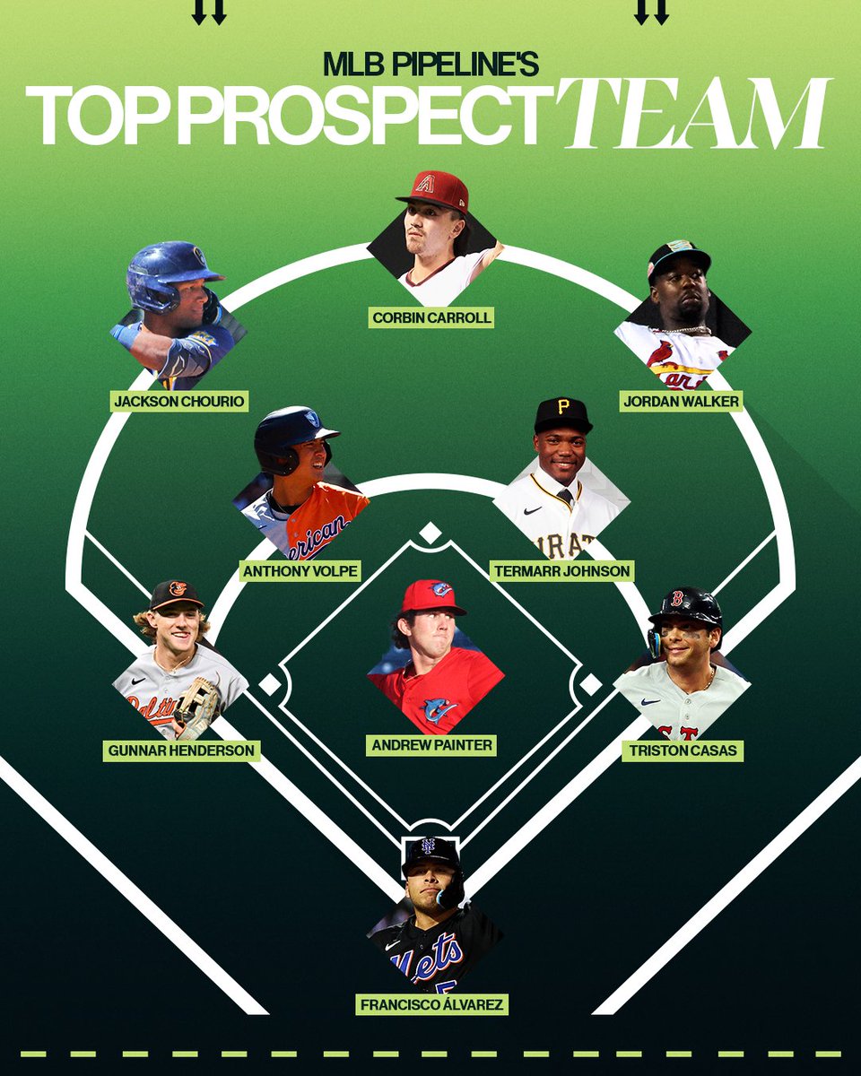 The kids are alright. Check out <a href="/MLBPipeline/">MLB Pipeline</a>'s top prospects at each position.

Tune in to <a href="/MLBNetwork/">MLB Network</a> at 7 PM ET to see their full prospect rankings.