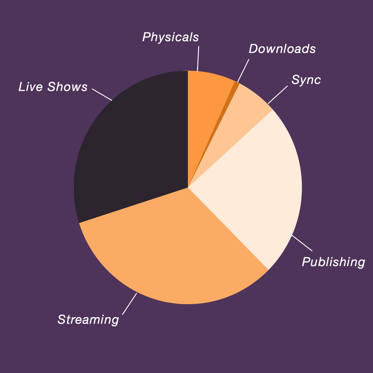 Habitat Financial tweet media