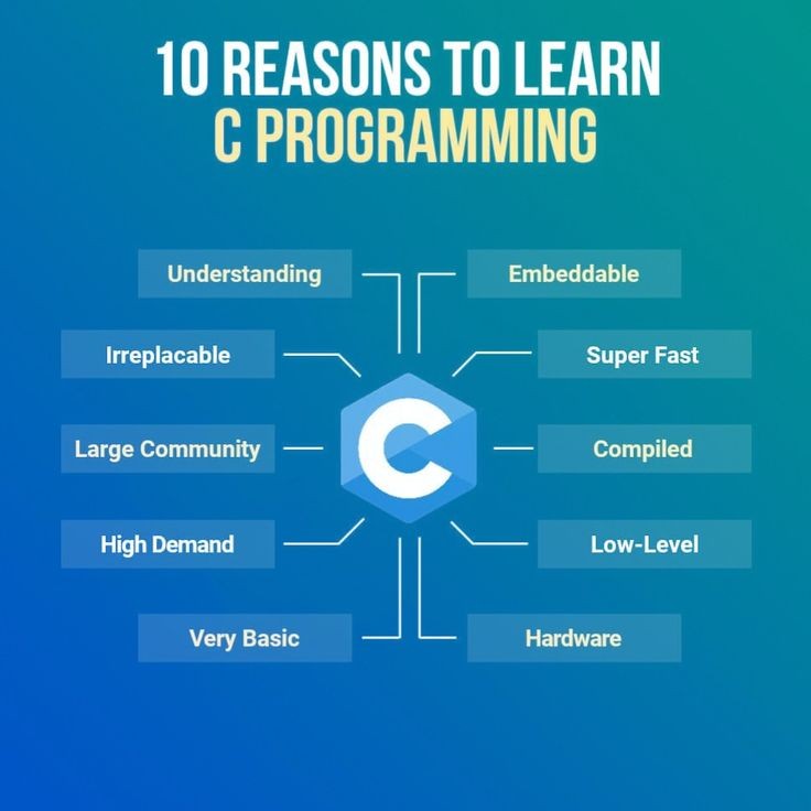 famf_19's tweet image. #C_Programming

👇