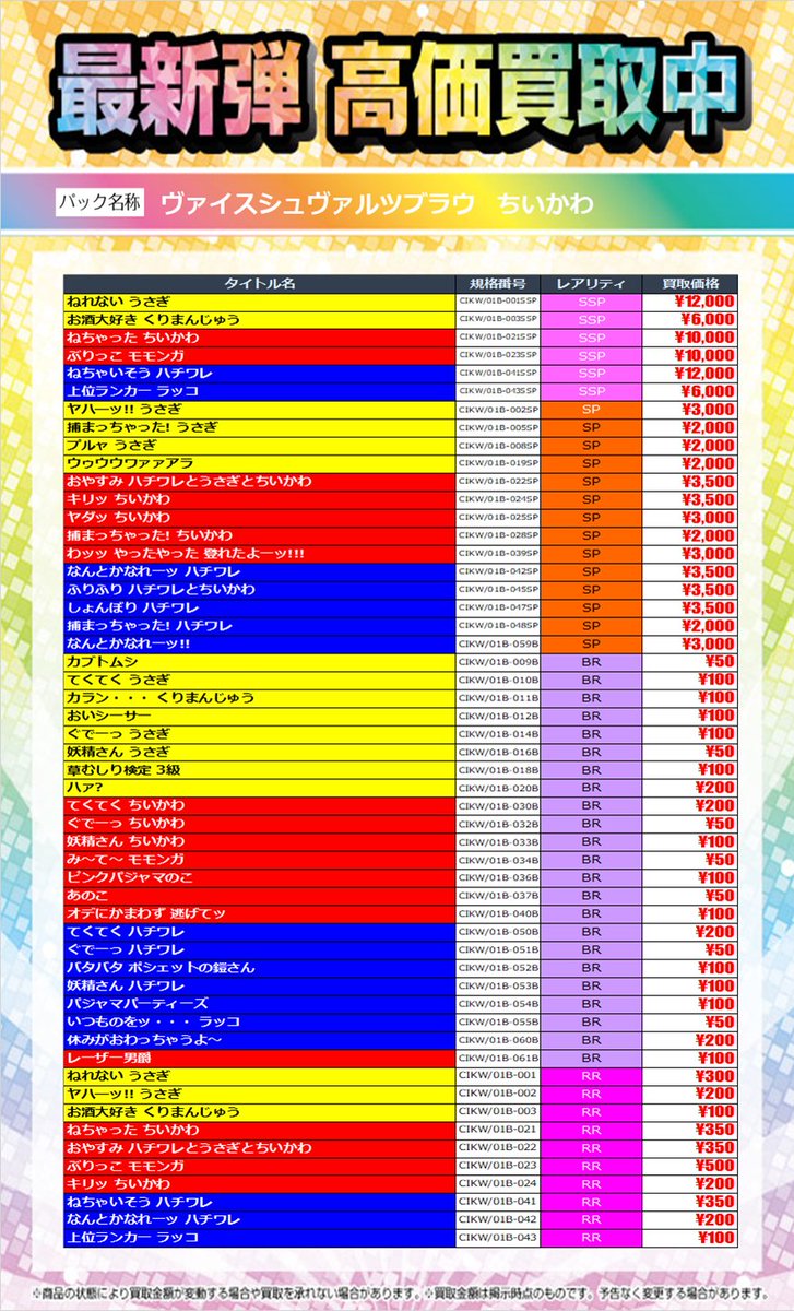 ヴァイスシュバルツブラウ最新弾 「ちいかわ」の 買取価格情報です
