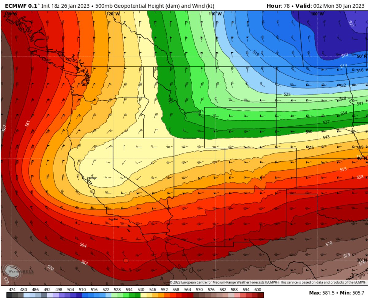 UtahWxMetGuy's tweet image. Cold #storms coming Fri &amp;amp; Sun. Both from the NNW &amp;amp; little over ocean trajectory. These almost always result in low #Wasatch Front Valley snowfall. Sun low is stronger dynamically &amp;amp; may give a couple inches. Still don't see a BIG valley #snow. #utwx @AlanaBrophyNews  @taylordevin1