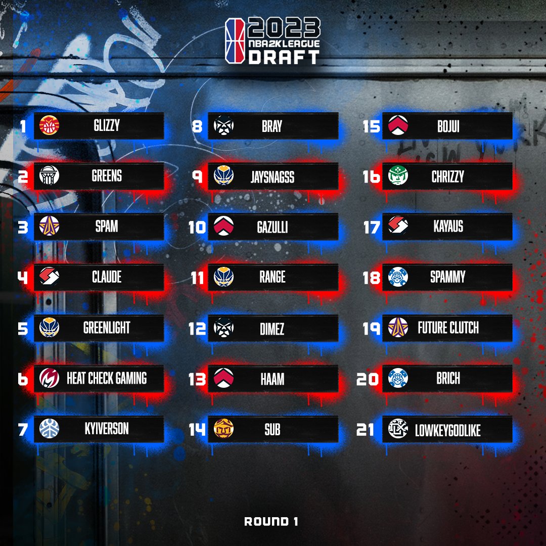 NBA 2K League on X: That's a wrap on the 2023 NBA 2K League Draft! Check  out the full Draft order below⤵  / X