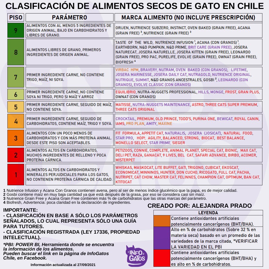 il_Filippo's tweet photo. @laotrabolocco Mira esta tabla puede ser de ayuda! 😊 https://t.co/lhcBKPGC9O