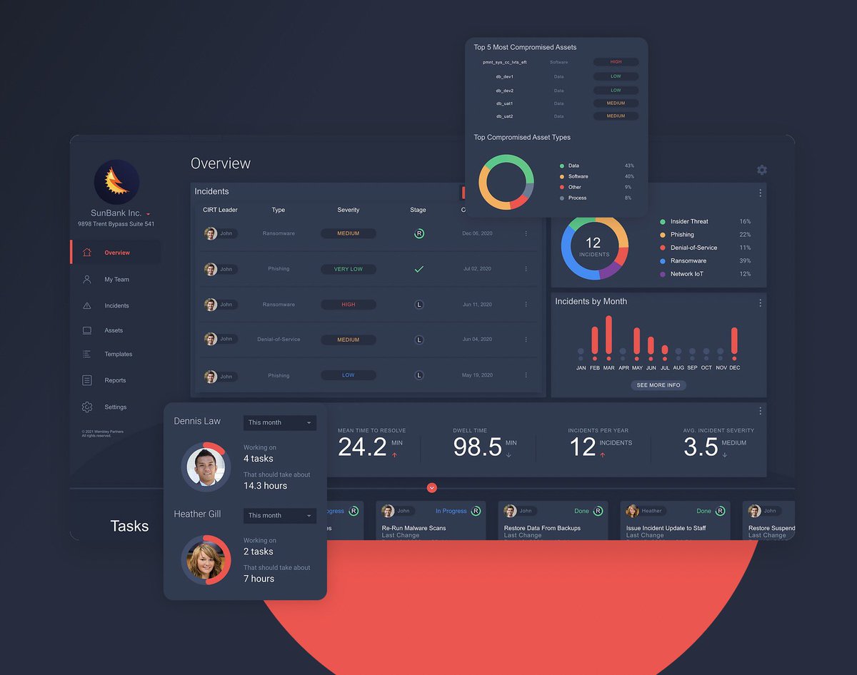 Jana Odineca🇨🇦🇺🇦 tweet media