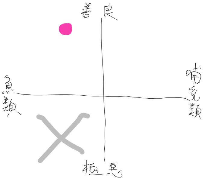 個人的にはこの辺推したいんだけど、、、、(優しい魚類だけど人間っぽいフォルムも若干残って欲しい枠) https://t.co/iCRqvdW4MX 