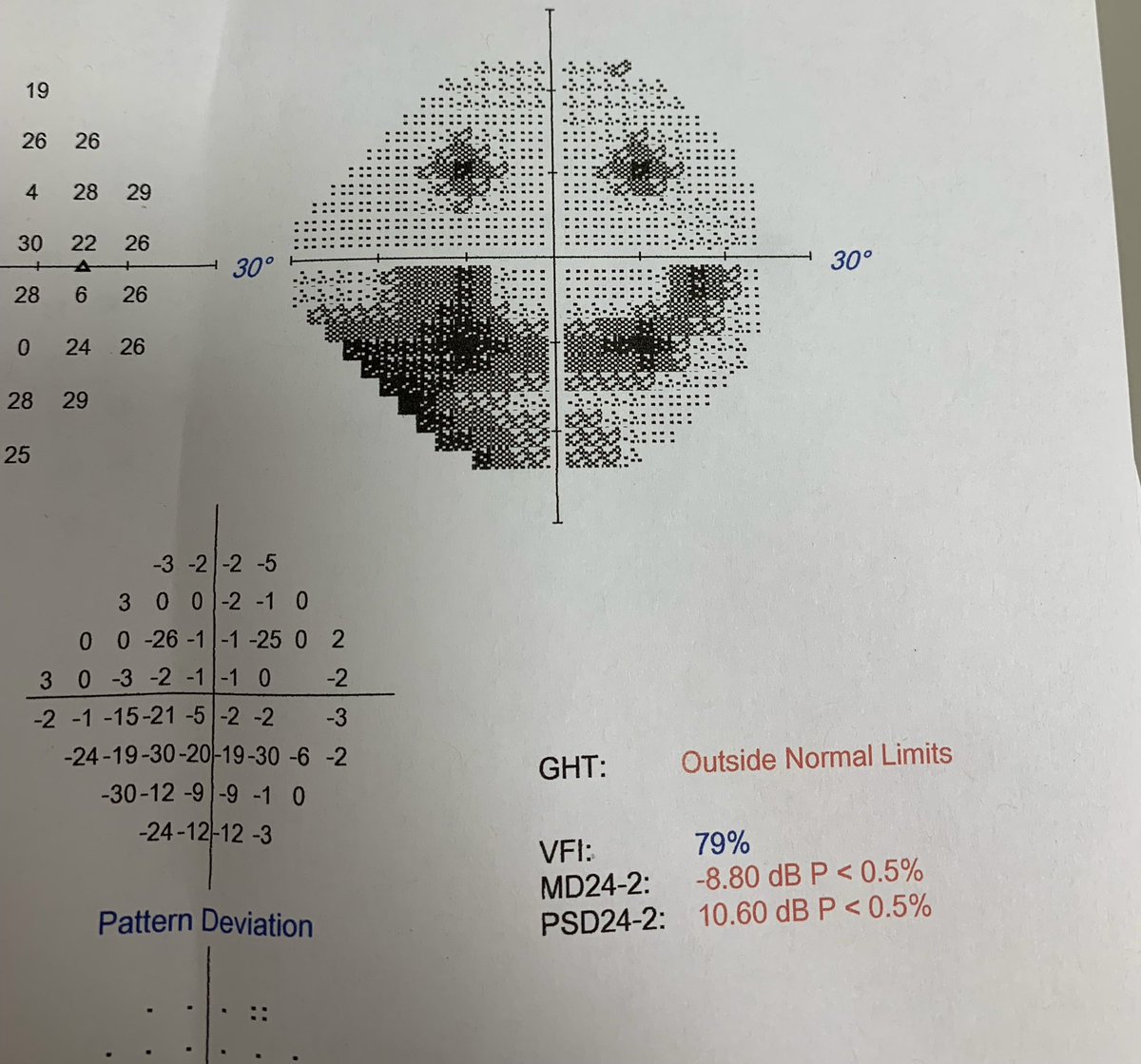 Sejal Lahoti, MD, MPH (@sejal_lahoti) on Twitter photo May not be reliable but this HVF sure is cute 🙂 May not be reliable but this HVF sure is cute 🙂