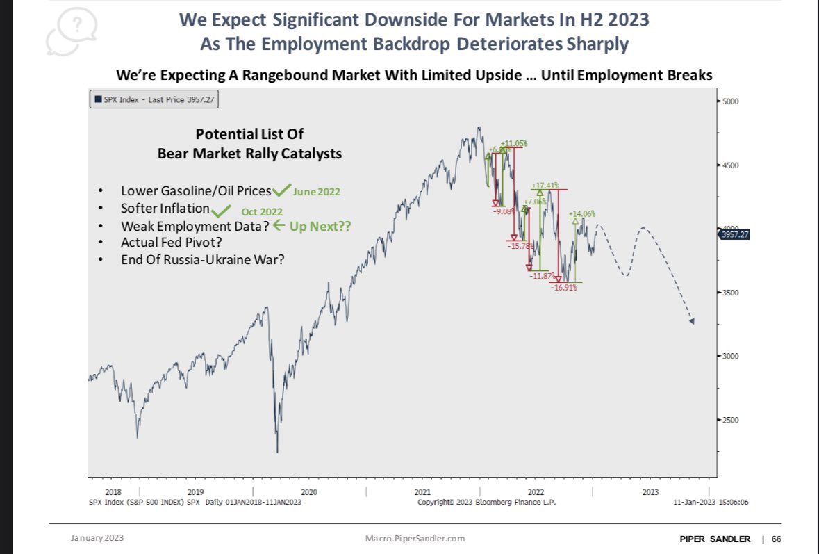 Kantro on Twitter "TLT up 9 YTD high, and while SPY has held up due