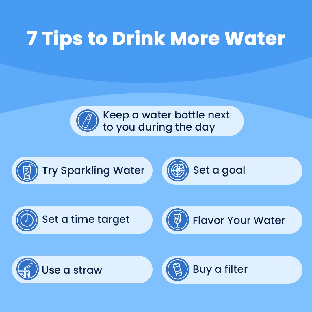 Glacierfresh_'s tweet photo. 7 Tips to Drink More Water 💧
Keep a water bottle next to you
Try #sparklingwater
Set a goal
Set a time target
Flavor your water
Use a straw
Buy a #glacierfresh filter
🌟 https://t.co/CpYv10zf2y 🌟
#waterfilter #filterit #filteredwater #stayhydrated #drinkwater #sparkin https://t.co/REZPZyQNGN