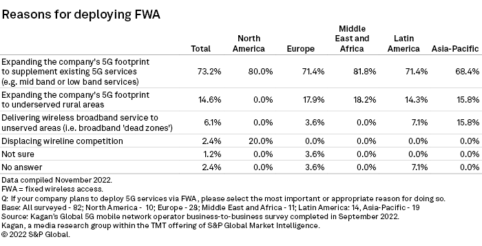 Market Intelligence: TMT tweet media