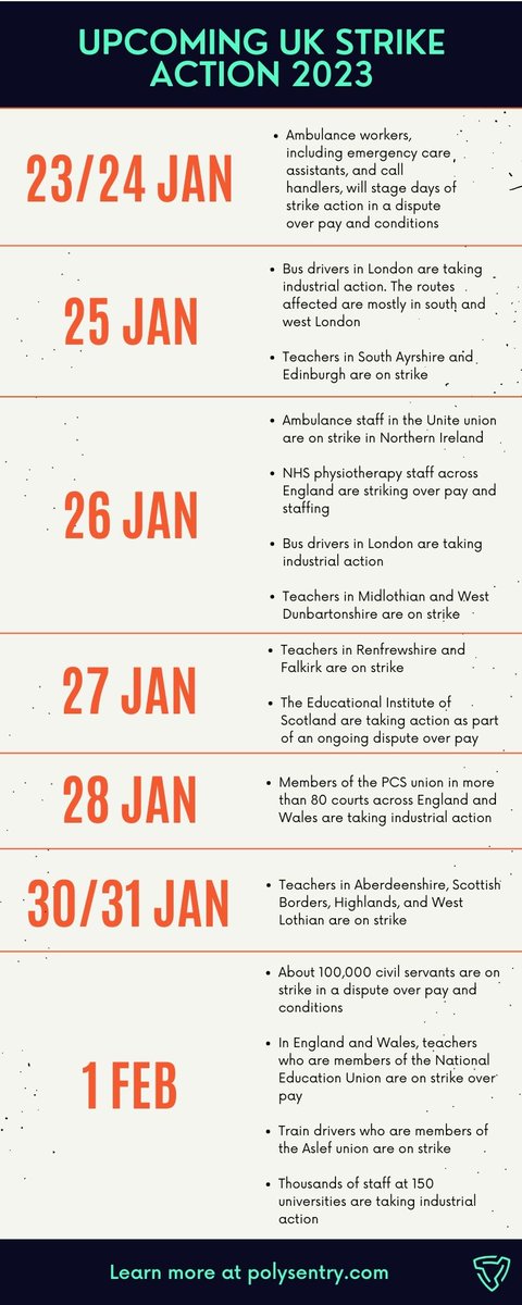 Over the next weeks, the #UK's largest #unions will take #strike action. #Disruptions are expected to impact services, including #healthcare, #education, #transportation, and #government services. The following is a timeline outlining the most critical events .