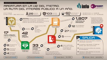 MaricarmenNava's tweet photo. La apertura nace desde la sociedad.

Compartí en @sntgobabierto alcances bajo mi coordinación en @InfoCdMex sobre @PlanDAI_SNT @infraabiertaMX @AbramosMexico Red Ciudad #DatosAbiertos #AperturaEnLínea12 #JusticiaAbierta #AperturaenCOVID19  #EstadoAbierto

https://t.co/hl22F7Offz https://t.co/TlU3Pz46ZD