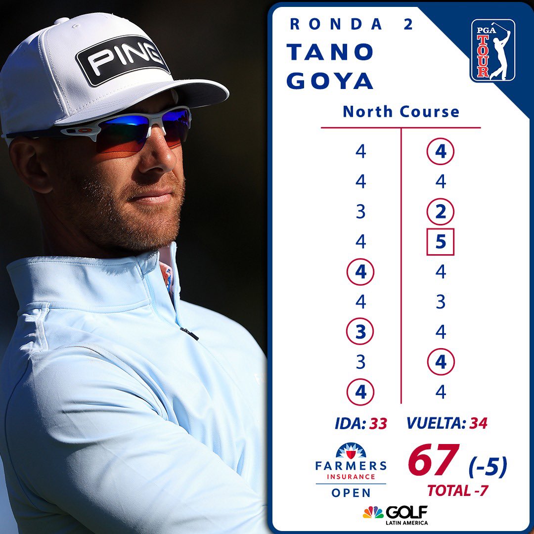 GolfChannelLA's tweet photo. ¡La tarjeta del día en Torrey Pines! 😍🔝

El argentino @Tanogoya se lució de forma espectacular para darse la oportunidad de luchar por la victoria en el @FarmersInsOpen. 💪🏼 https://t.co/IjjWUsTVIv