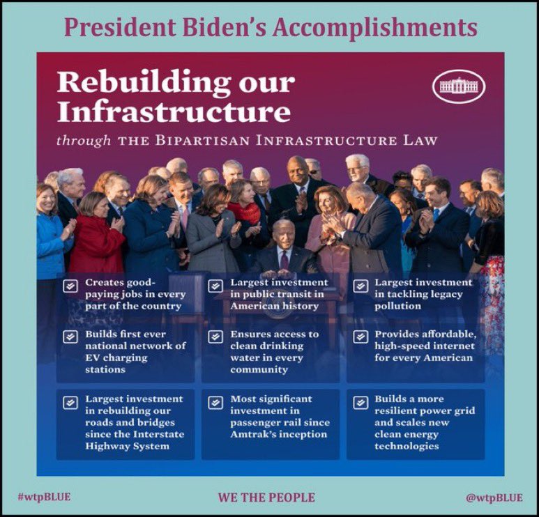 Biden's $1.2T Infrastructure Bill was a once-in-a-generation investment in our infrastructure - Long overdue The Bill also calls for all materials used for the infrastructure to be sourced in the US This will bring manufacturing & jobs back into the U.S. #wtpBLUE wtp1754
