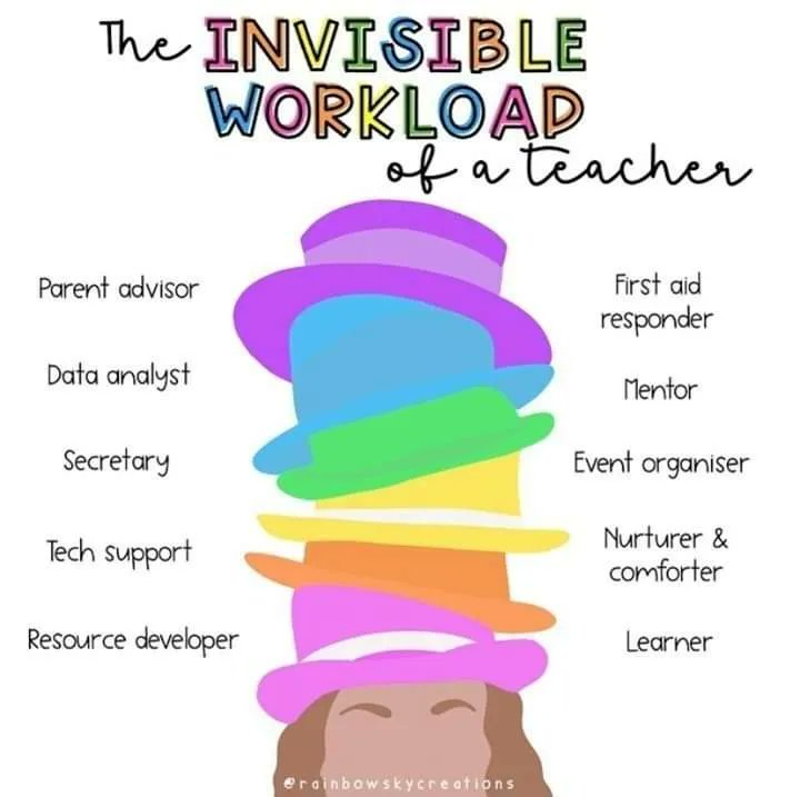 HelpATeacher's tweet photo. There's so much to teaching that others don't see! 🤯
📷 Rainbow Sky Creations https://t.co/KuR9NEA2Pw