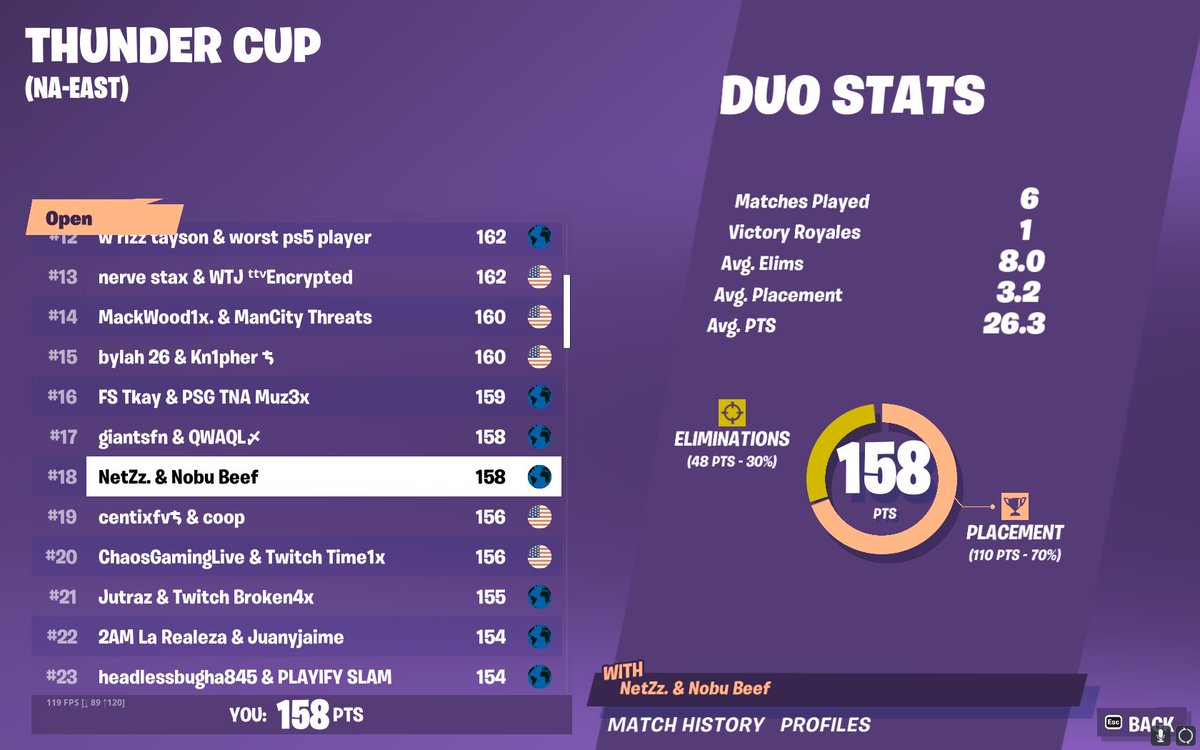 NetZzFN's tweet image. qualed going this split in finals