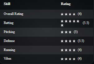 BLASEBALL NEWS NETWORK tweet media