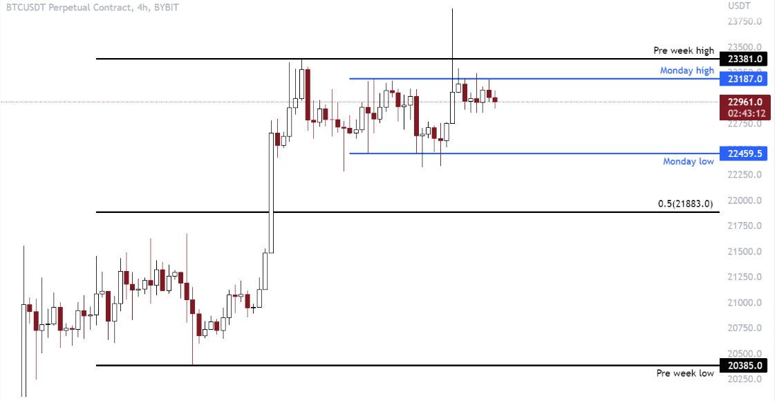 Trader_KO_'s tweet photo. $BTC Range https://t.co/3XUZrTcKr0