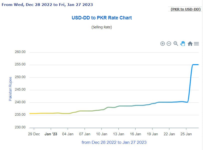 Best Birthday Gift ever !!  Thanks to the Boys and Nawaz Sharif...