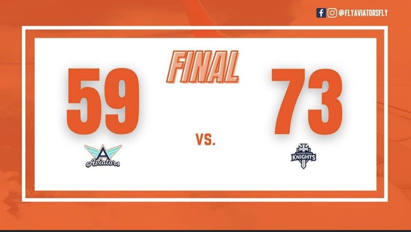 GoThrival's tweet photo. Our boys drop a tough one tonight to a really good Knights team.
📊Leading Scorers
Dj Van Horn - 12
Tj Davis - 12
Chris Kimbrough - 10
📆 Next Game: Thursday February 2nd at Shortridge. JV at 6:00PM, followed by varsity at 7:30PM.
#flyaviatorsfly ✈️ https://t.co/zjoPo0RM4U