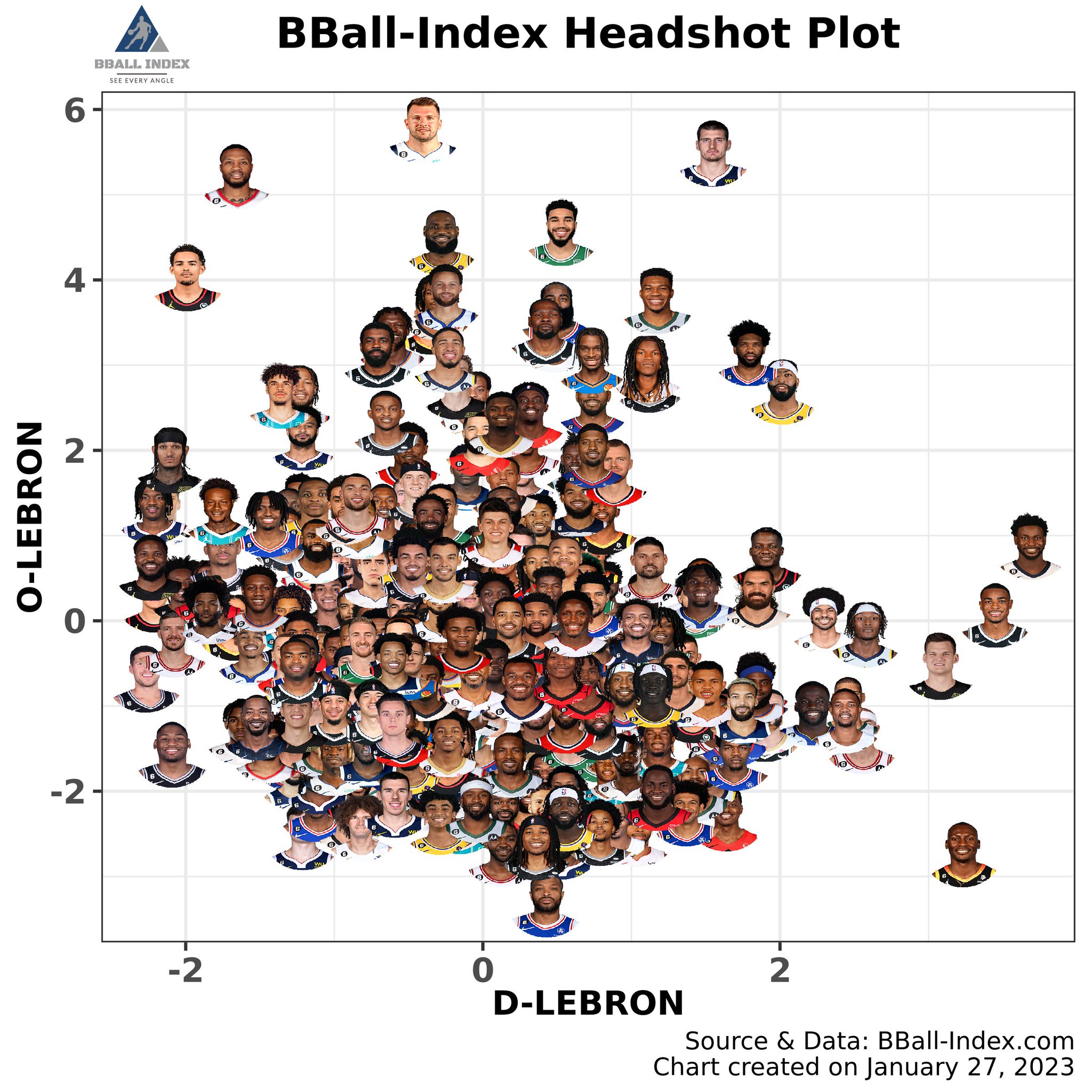 Re: [情報] 東西區最具影響力的球員