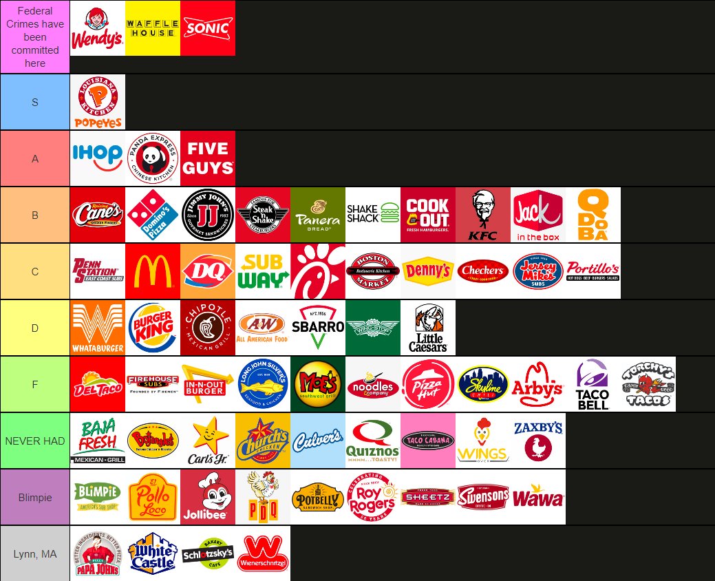 Fast Food Healthy Tier List Fast Food Healthy Tier List