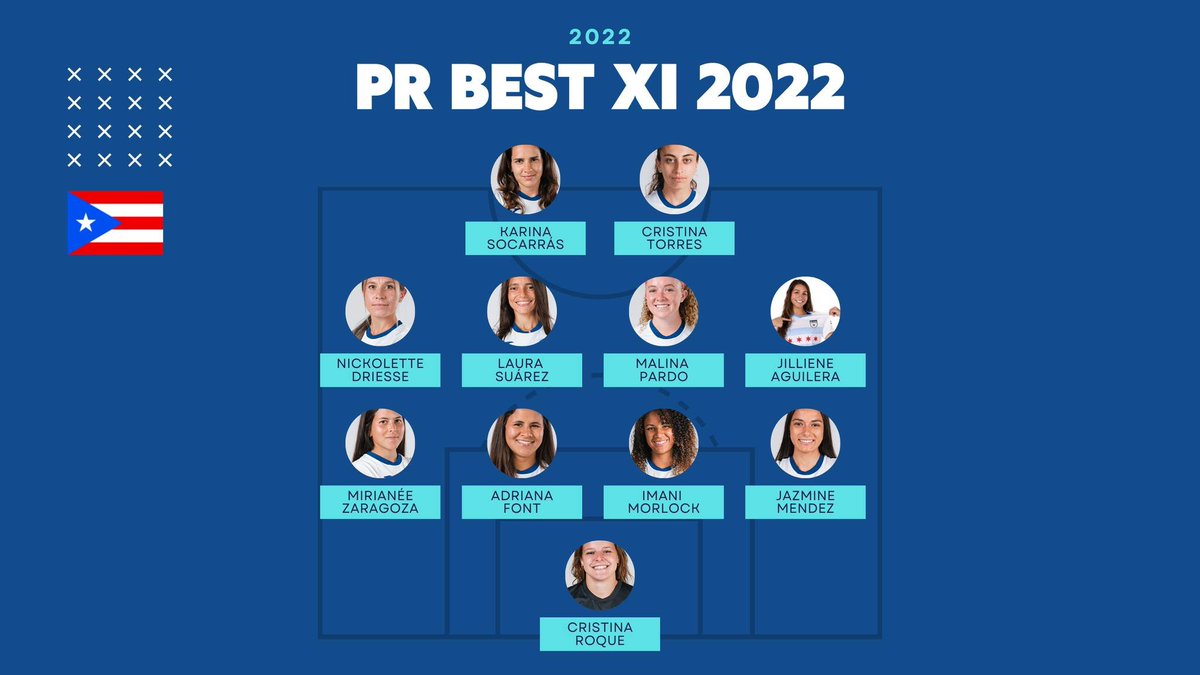 InsideCaribFoot's tweet photo. Here is our Puerto Rico XI Best Female Players of 2022.

Watch in the video what is the XI Best Female Players of 2022 of each Caribbean country: https://t.co/nJuJt7b5MV https://t.co/J5PtrFBFD8