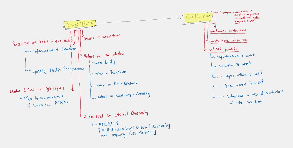 Noorhasbi's tweet image. Allowing students to articulate their understanding through ‘traditionally written boarwork on the Microsoft Whiteboard app and sharing it through contemporary media’ by highlighting key points from the (digital) readings and presenting physically F2F #bcm113 #lectureNotes #Web3
