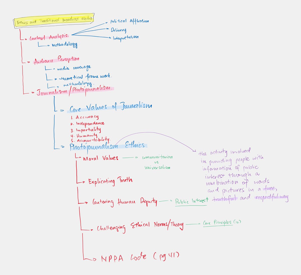 Noorhasbi's tweet image. Allowing students to articulate their understanding through ‘traditionally written boarwork on the Microsoft Whiteboard app and sharing it through contemporary media’ by highlighting key points from the (digital) readings and presenting physically F2F #bcm113 #lectureNotes #Web3
