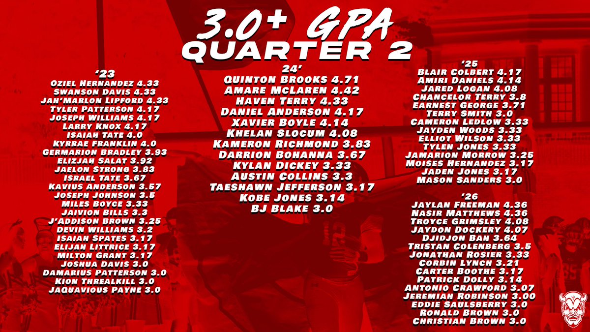 Winners win! Quarter 2 Semester 1 3.0+ Club! 
#GTownONETown