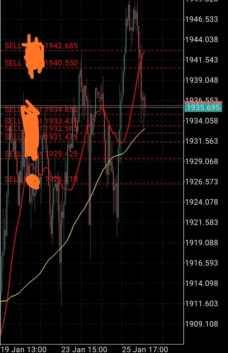 Trader_KO_'s tweet photo. #XAUUSD https://t.co/NvAClXkmdV