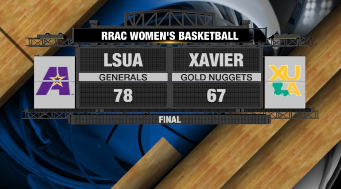 KWCHDylan's tweet photo. Don't look now but @Billyperkins22 has the @LSUA_WBB team on a five-game winning streak and back over .500 in @RRACsports play.

This is the first five-game winning streak for the Generals since 2018. They will go for 6 this Saturday at @LCU_WBB https://t.co/2yXR0CUS1R