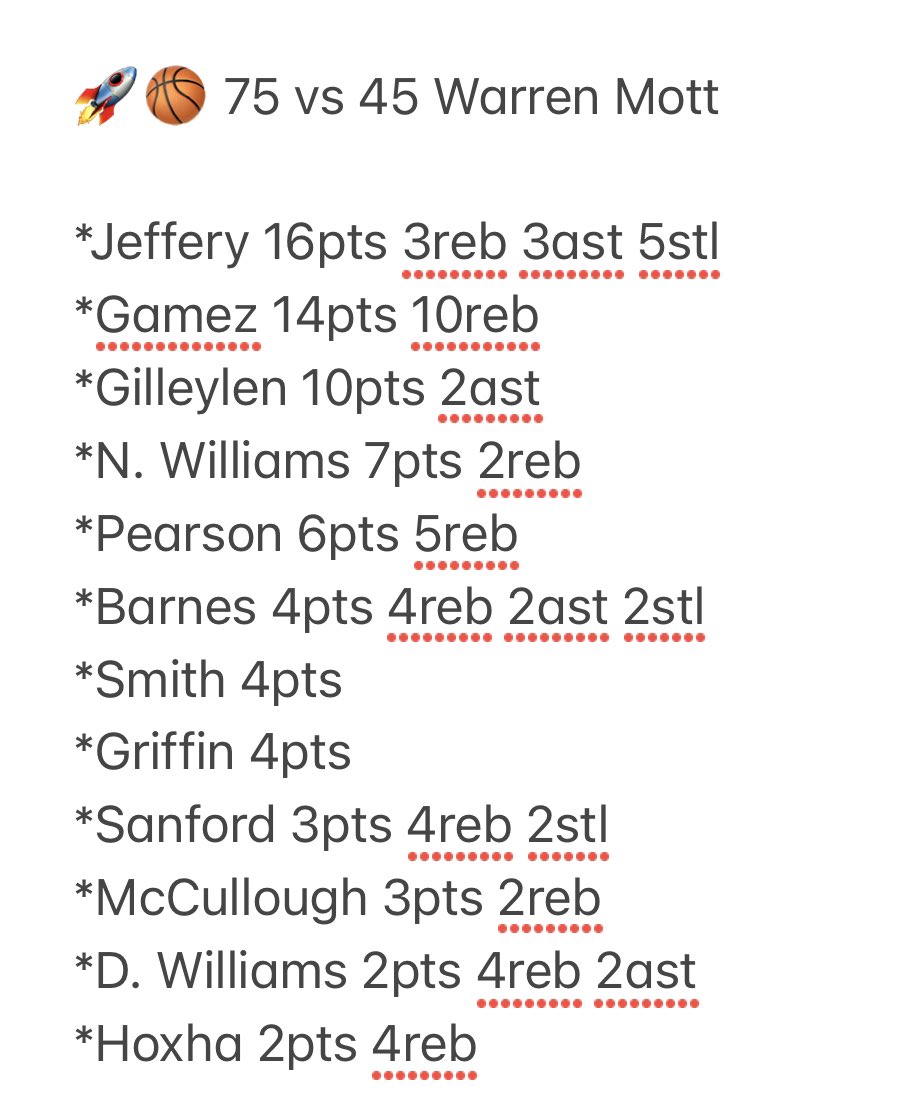 RocketCountry's tweet photo. Rockets defeat Warren Mott 75-45 in a MAC White league contest. Rockets move to 12-2 on the season and 5-2 in league play. Rockets travel to Eisenhower Wednesday for another tough league match up. 
#BrickByBrick #WintheDay #FAMILY https://t.co/vyXUpBHBWY