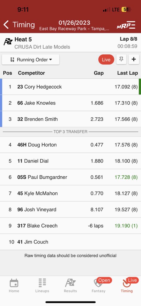 knowles66racing's tweet photo. Heat finish should start 11th in the A Main. https://t.co/8tRf0sDQ6v