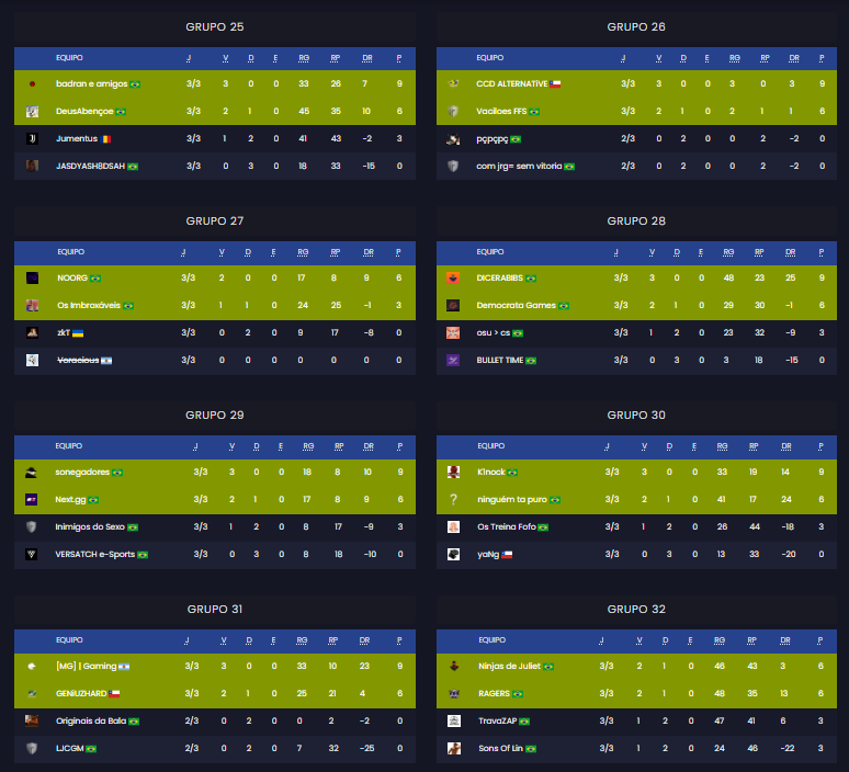 GamersClubCSes's tweet photo. Entre los 64 equipos clasificados a los playoffs de la ETAPA ABERTA by @itau contaremos con la presencia de:
🇧🇷@w7mesports
🇦🇷#K4K
🇨🇱#ENEMY
🇧🇷@FloripaStars Black
🇨🇱#OneGamer
🇦🇷@MaycamEvolve
🇦🇷#NOORG
🇦🇷@LRVEsports
🇦🇷#MixGuys
🇨🇱#CCDAlternative
🇦🇷@MGgamingOficial
🇨🇱@geniuzhard https://t.co/Hkh9aKRbrD