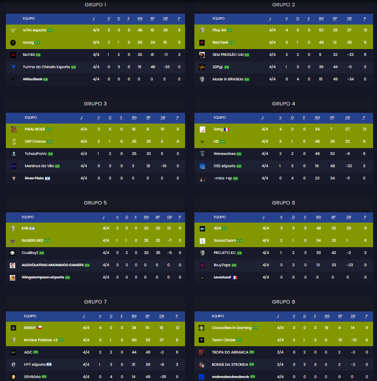 GamersClubCSes's tweet photo. Entre los 64 equipos clasificados a los playoffs de la ETAPA ABERTA by @itau contaremos con la presencia de:
🇧🇷@w7mesports
🇦🇷#K4K
🇨🇱#ENEMY
🇧🇷@FloripaStars Black
🇨🇱#OneGamer
🇦🇷@MaycamEvolve
🇦🇷#NOORG
🇦🇷@LRVEsports
🇦🇷#MixGuys
🇨🇱#CCDAlternative
🇦🇷@MGgamingOficial
🇨🇱@geniuzhard https://t.co/Hkh9aKRbrD