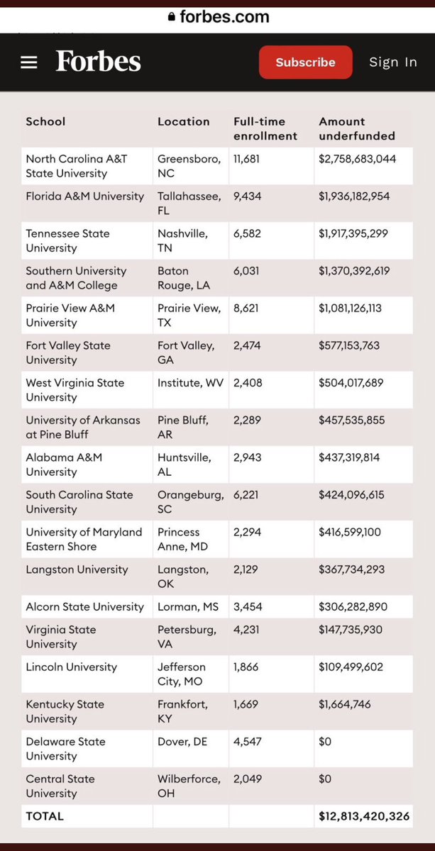 doc4animals's tweet photo. @DrStevePerry Funding is an issue in the academy across the board, but well documented at HBCUs. https://t.co/gTmYPwHBmk
