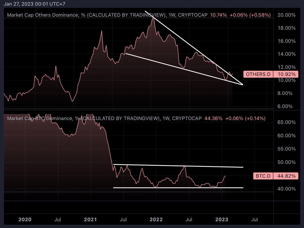 Alt season or fakeout?