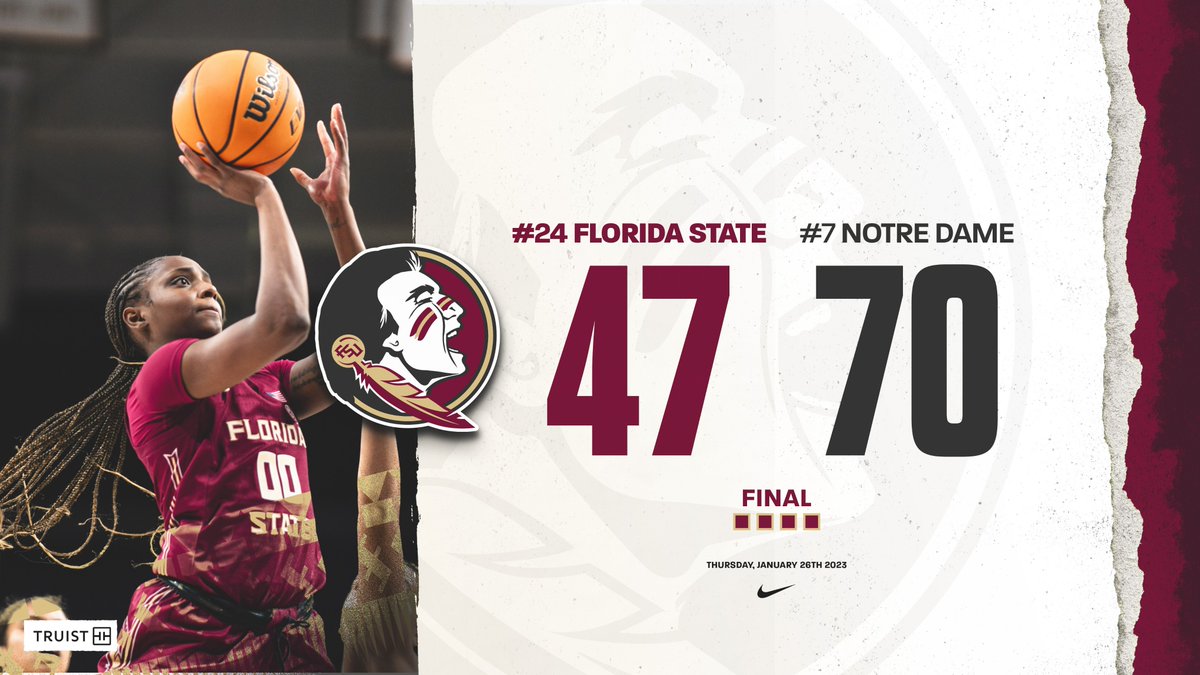 FINAL: #7 Notre Dame 70, #24 Florida State 47

Sonia Citron (19pts/8reb/2ast)
KK Bransford (15pts/5reb/1ast)
Lauren Ebo (12pts/10reb)
Maddy Westbeld (7pts/4ast/3blk)

Makayla Timpson (13pts/11reb/4blk)
Ta’Niya Latson (9pts/2reb/3ast)
Sara Bejedi (6pts/3reb/1stl)

#NCAAW 