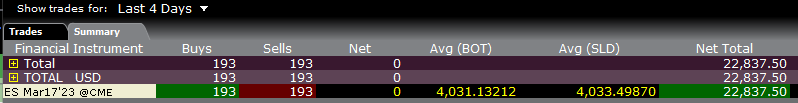 $ES homework from last weekend &amp; 30min update for Friday
Trading up just over 456 ES points this week &amp; we're at a critical decision point w/ PCE tomorrow
#TradersHelpingTraders #ITG #SPX #SPY #ES #QQQ #NQ #IWM #AAPL #AMZN #TSLA #GOOG #MSFT  #AMD #META #NVDA #NFLX #TLT #VIX #BTC