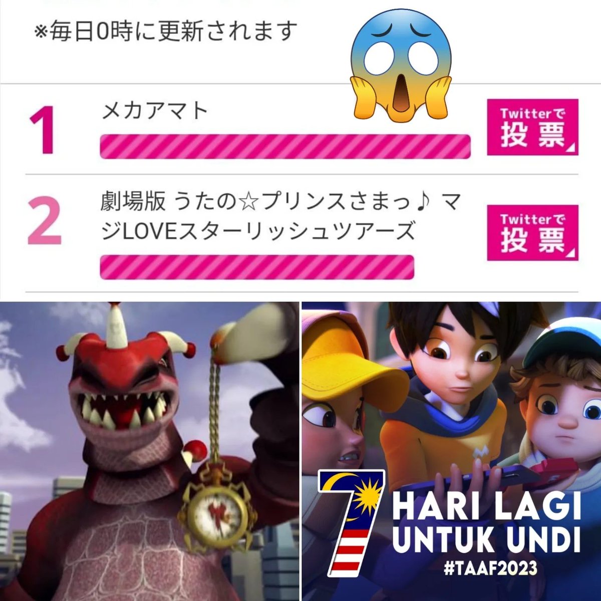 8/ Mechamato (メカアマト) juga sedang bertarung dengan Tokyo Anime Award Festival. Mechamato di tempat #1 tetapi dikejar rapat #2 yang merupakan juara tahun 2020. Voting hanya tinggal kurang dari seminggu. Ayuh vote setiap hari untuk Mechamato