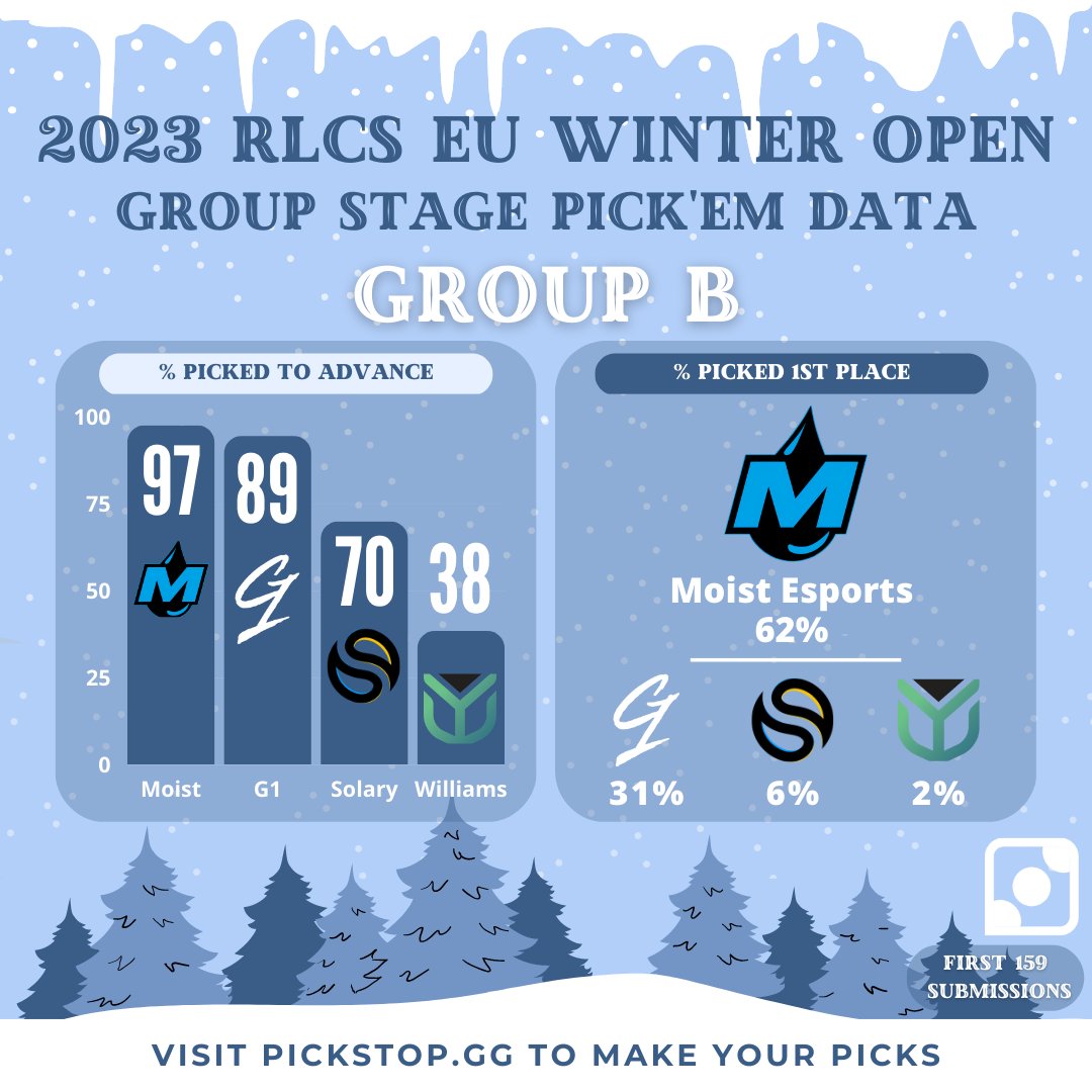 Pickstop RL tweet media