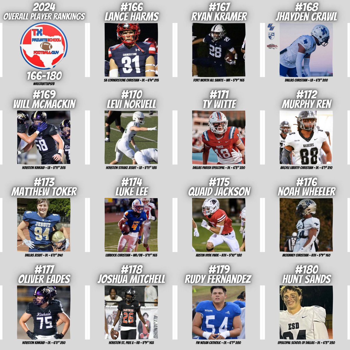 🚨 TXPSFB TOP 300 Overall Class of 2024 Football Prospects 🚨 (121-180)

#RecruitTXPSFB #TXPSFB300 

<a href="/kyleprazak_4/">Kyle Prazak</a> <a href="/GreysonDonnell/">Greyson Donnell</a> <a href="/therealbh10/">Bobby “BDH3” Humphries</a> <a href="/Armondo_33/">Armon Gardner</a> <a href="/MilesRoeder/">Miles Roeder</a> <a href="/jordanstuart05/">Jordan Elie-Stuart</a> <a href="/MfurnessI/">Matthew Furness</a> <a href="/JulianDawkins6/">Julian Dawkins</a> <a href="/djtaylor_52/">DJ Taylor 🙏🚶🏾‍♂️</a> <a href="/ChaseTepper/">Chase Tepper</a> <a href="/ThakidChamp_/">Sean Thompson</a> <a href="/Leyton_Riviere/">Leyton Riviere</a> <a href="/ZekeHogan/">Zeke Hogan</a>